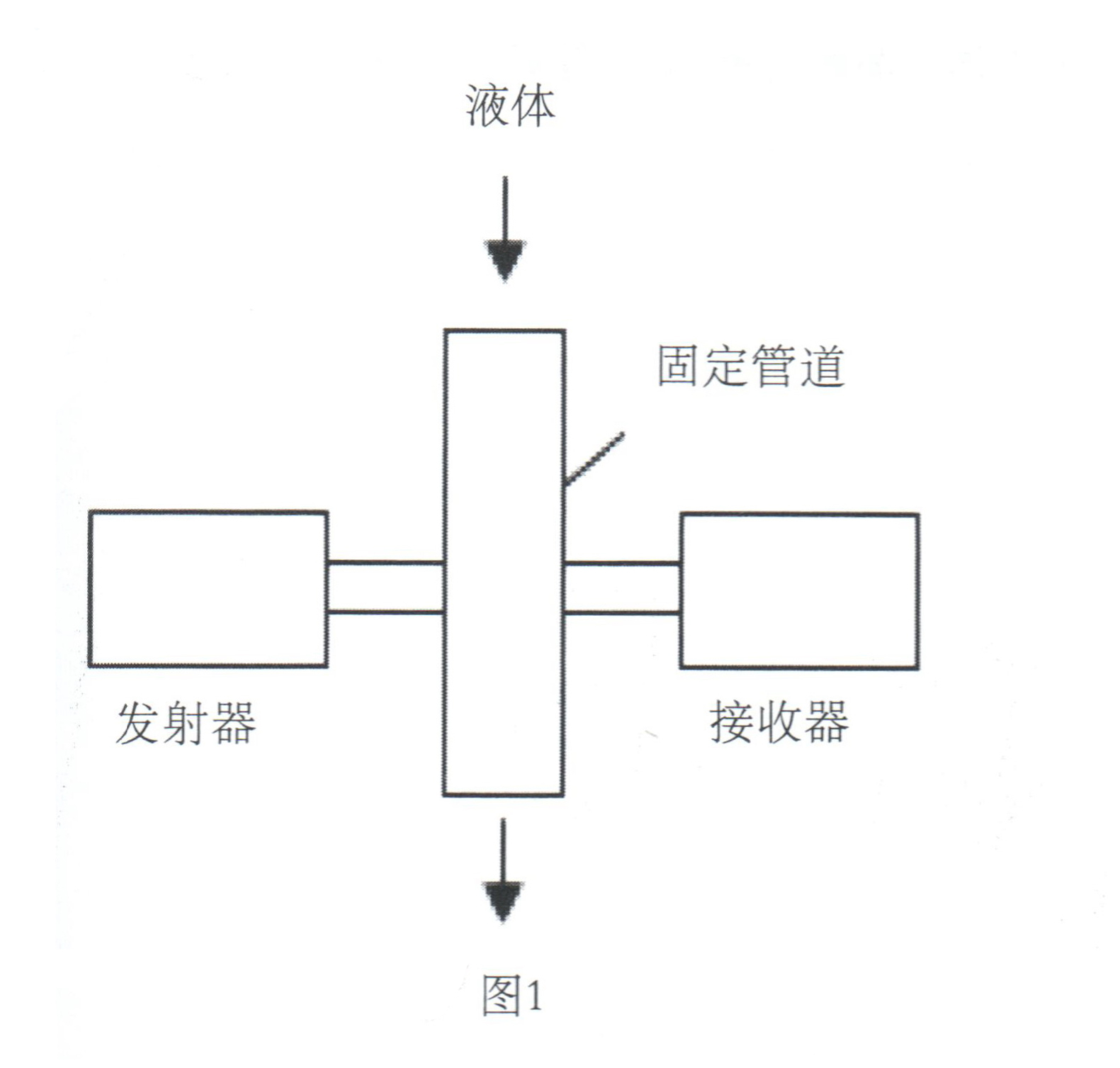 微波水份測試技術開創水分測定儀的新紀元插圖1