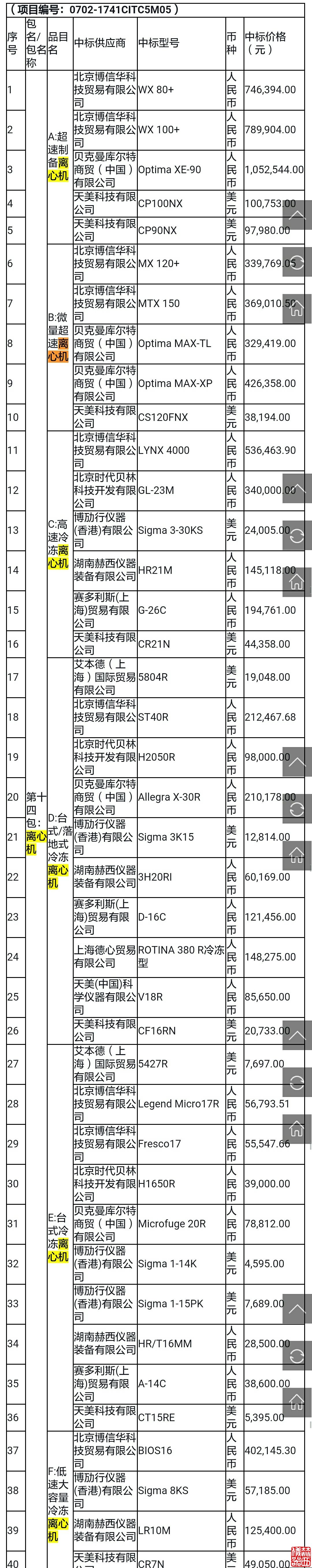 赫西儀器成功入選質檢總局專用離心機