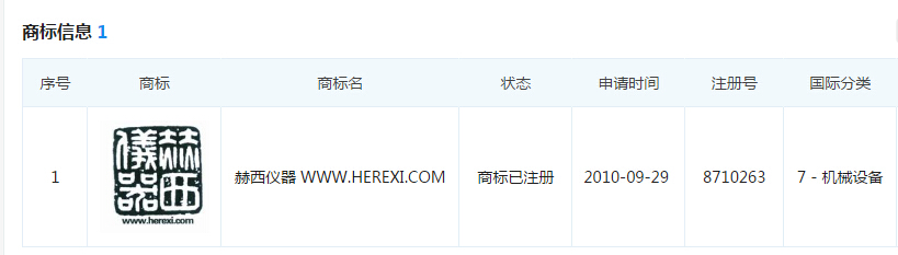 赫西儀器商標(biāo)注冊