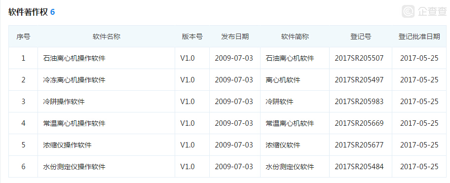 赫西離心機軟件著作權(quán)專利